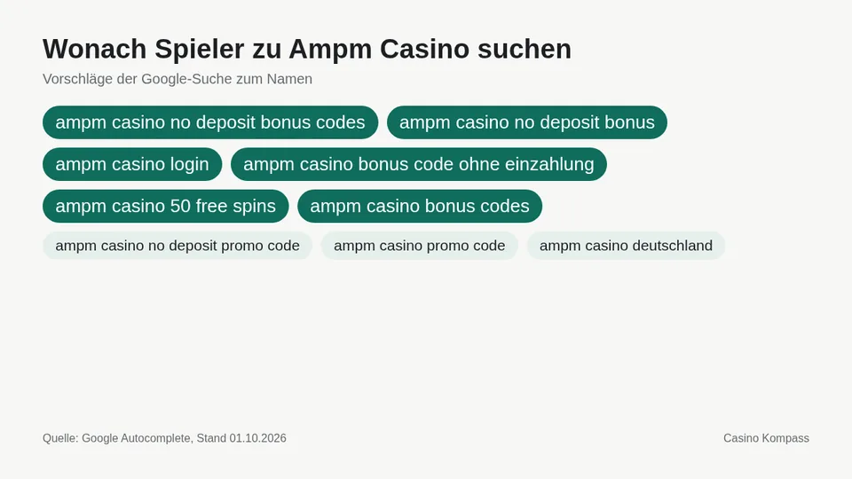 Google-Suchvorschläge zu Ampm Casino