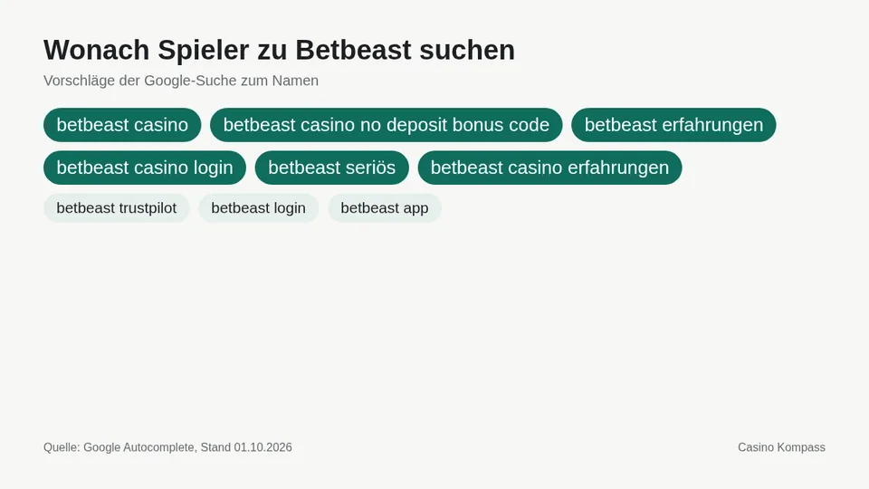 Google-Suchvorschläge zu Betbeast