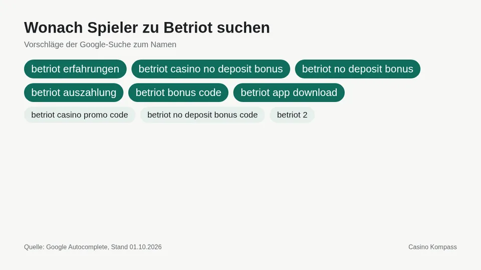 Google-Suchvorschläge zu Betriot