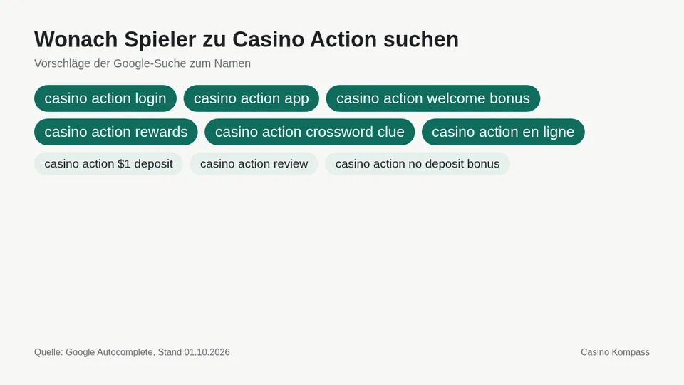 Google-Suchvorschläge zu Casino Action