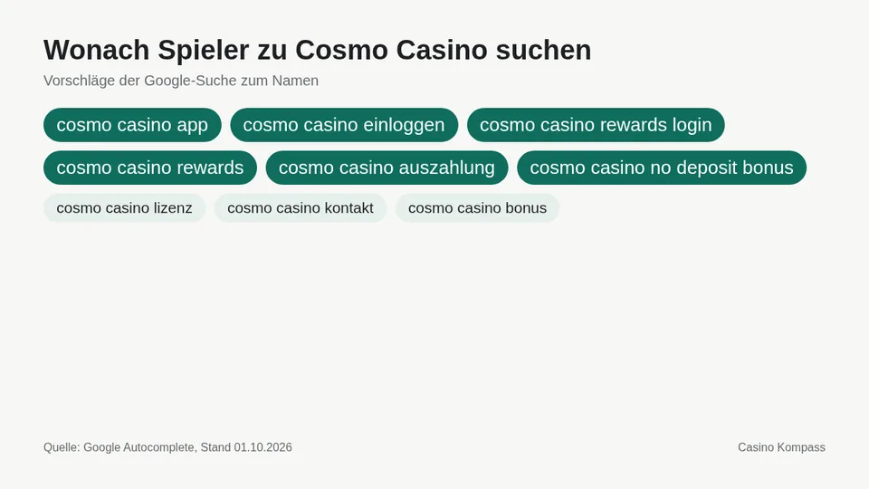 Google-Suchvorschläge zu Cosmo Casino