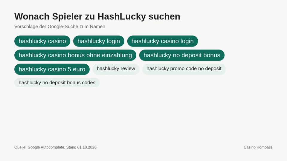 Google-Suchvorschläge zu HashLucky