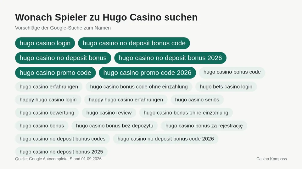 Google-Suchvorschläge zu Hugo Casino