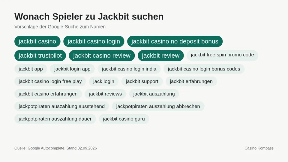 Google-Suchvorschläge zu Jackbit