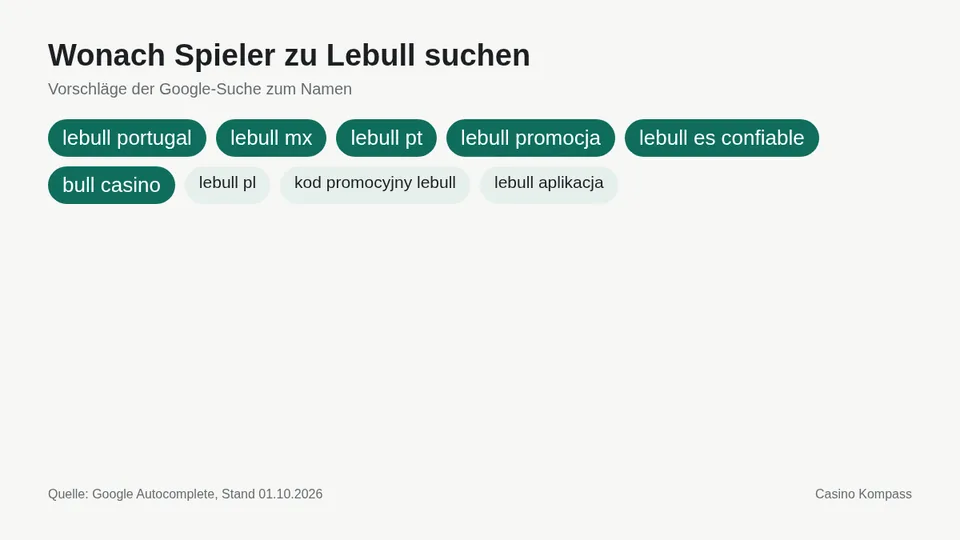 Google-Suchvorschläge zu Lebull