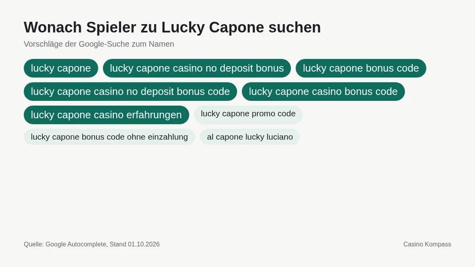 Google-Suchvorschläge zu Lucky Capone
