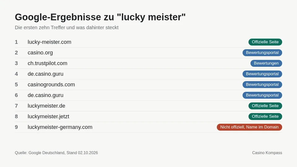 Google-Ergebnisse zu lucky meister mit Einordnung der Websites