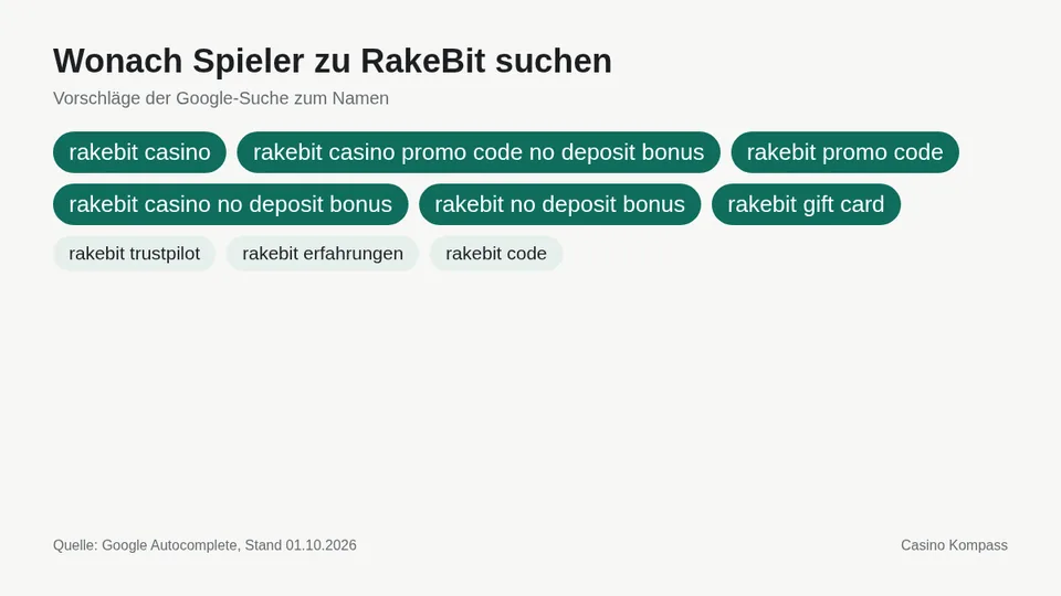 Google-Suchvorschläge zu RakeBit