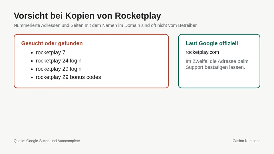 Warnung vor Kopien und Spiegelseiten von Rocketplay