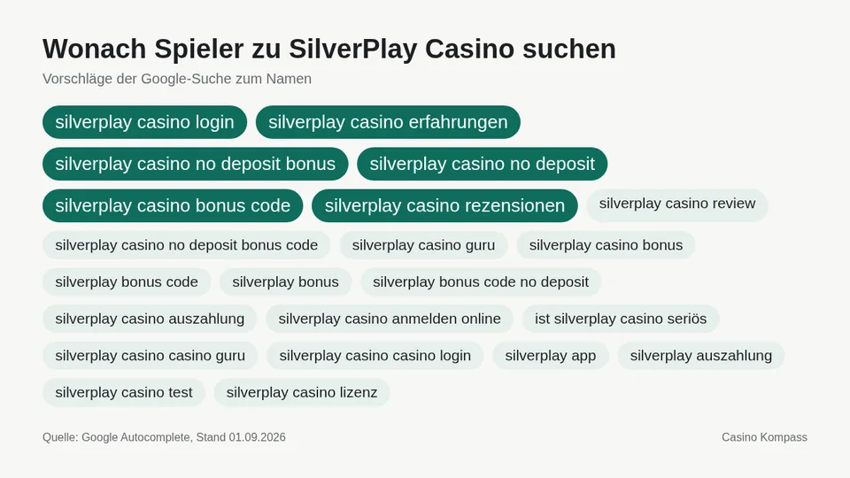 Google-Suchvorschläge zu SilverPlay Casino