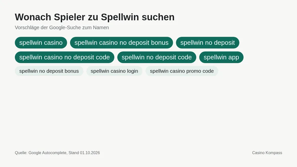 Google-Suchvorschläge zu Spellwin