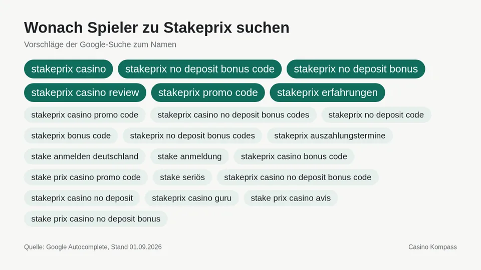 Google-Suchvorschläge zu Stakeprix