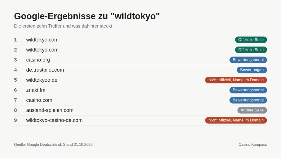 Google-Ergebnisse zu wildtokyo mit Einordnung der Websites